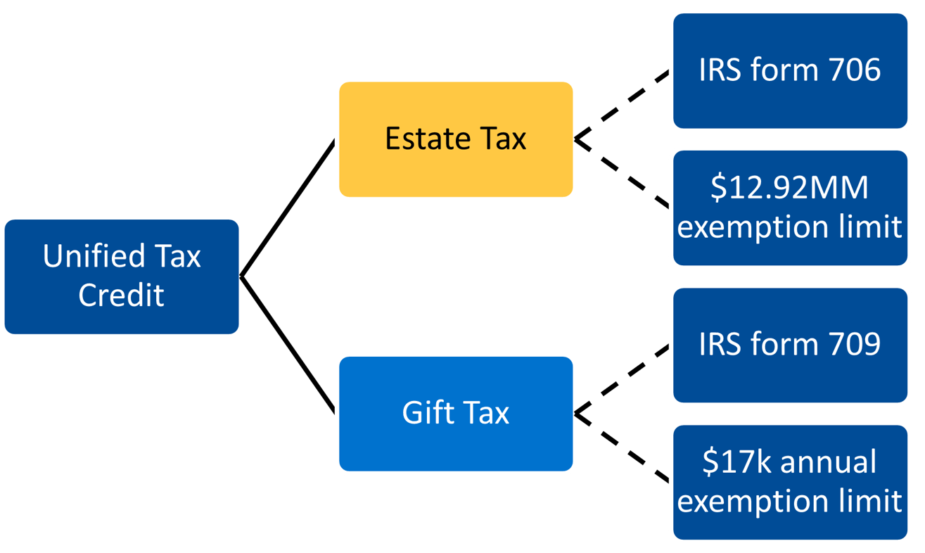 minnesota-property-tax-refunds-mnbump